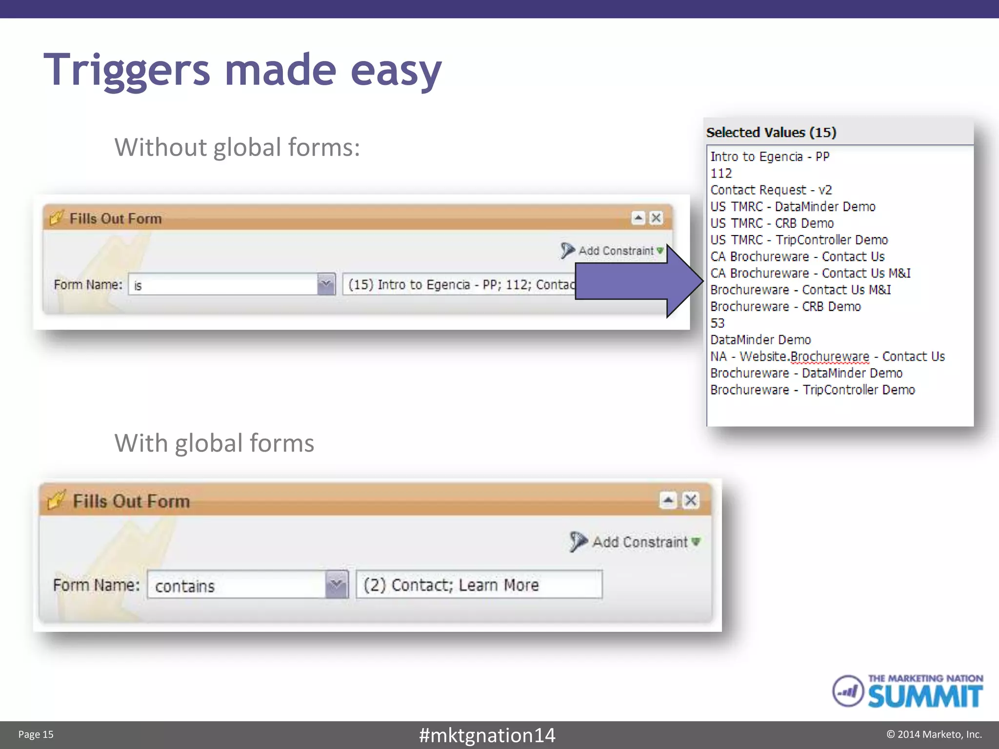 Page 15 © 2014 Marketo, Inc.#mktgnation14
Triggers made easy
Without global forms:
With global forms
 