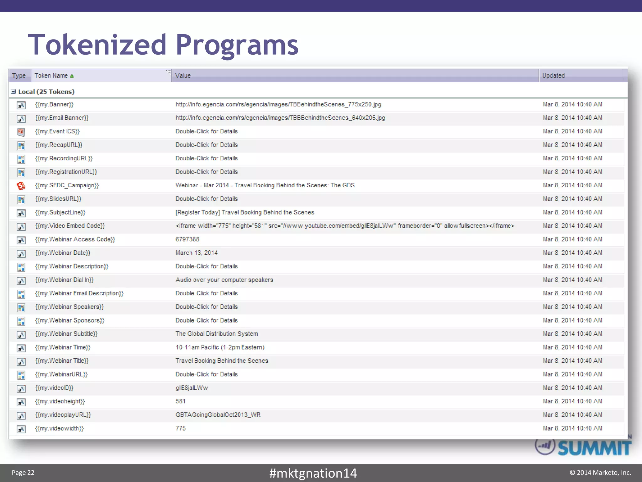 Page 22 © 2014 Marketo, Inc.#mktgnation14
Tokenized Programs
 