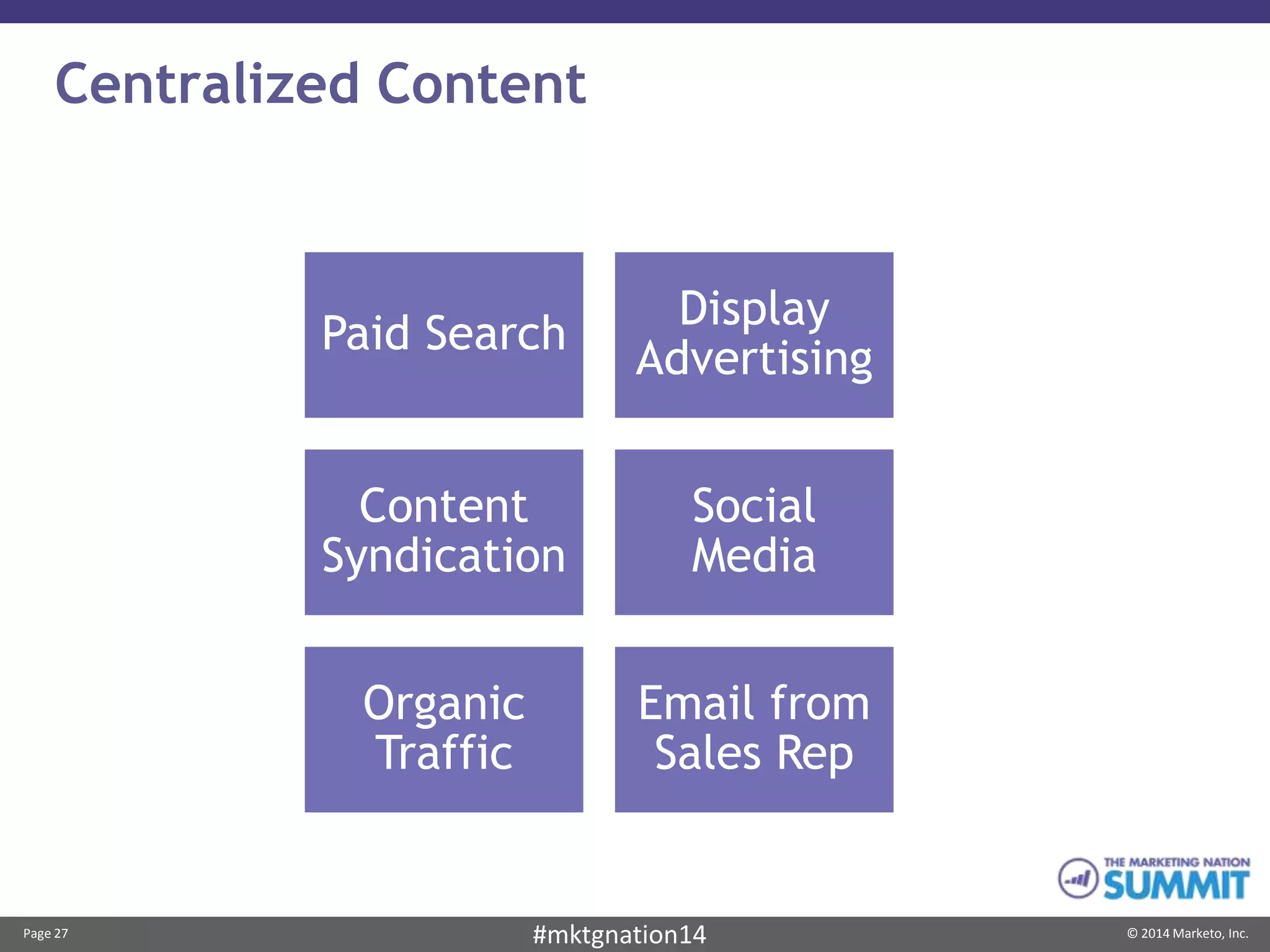 Page 27 © 2014 Marketo, Inc.#mktgnation14
Centralized Content
Paid Search
Display
Advertising
Content
Syndication
Social
Media
Organic
Traffic
Email from
Sales Rep
 