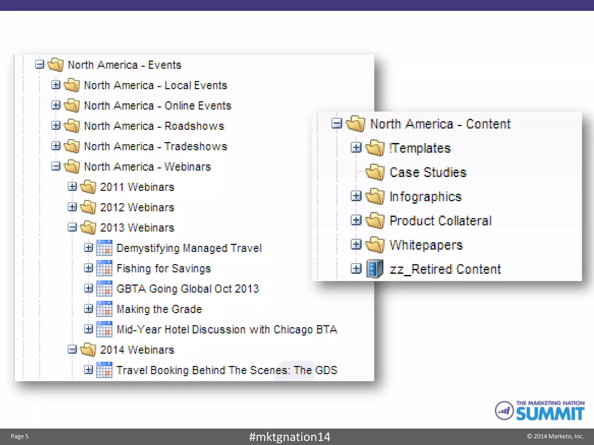 Page 5 © 2014 Marketo, Inc.#mktgnation14
 