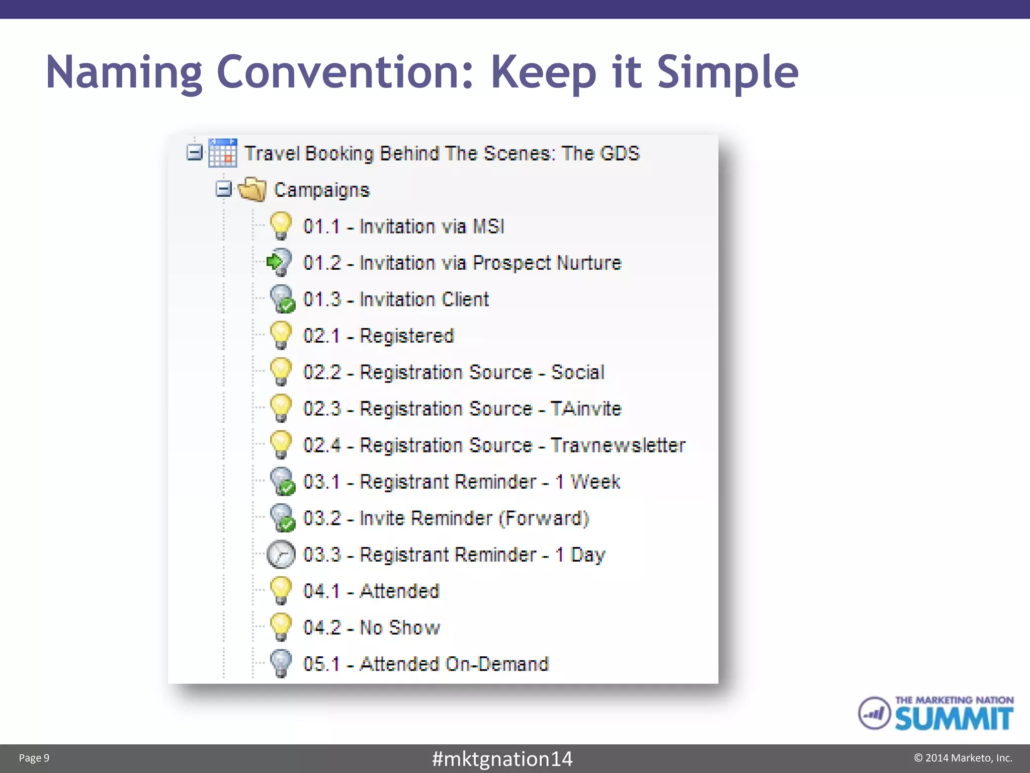 Page 9 © 2014 Marketo, Inc.#mktgnation14
Naming Convention: Keep it Simple
 