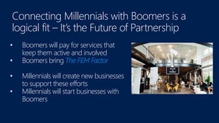 Connecting Millennials with Boomers is a
logical fit – It’s the Future of Partnership
• Boomers will pay for services that
keep them active and involved
• Boomers bring The FEM Factor
• Millennials will create new businesses
to support these efforts
• Millennials will start businesses with
Boomers
 