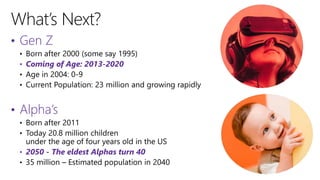 • Gen Z
• Coming of Age: 2013-2020
• Alpha’s
• 2050 - The eldest Alphas turn 40
What’s Next?
 