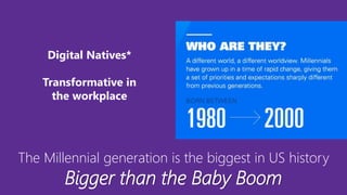The Millennial generation is the biggest in US history
Bigger than the Baby Boom
Digital Natives*
Transformative in
the workplace
 