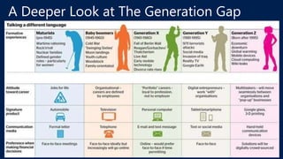 A Deeper Look at The Generation Gap
 