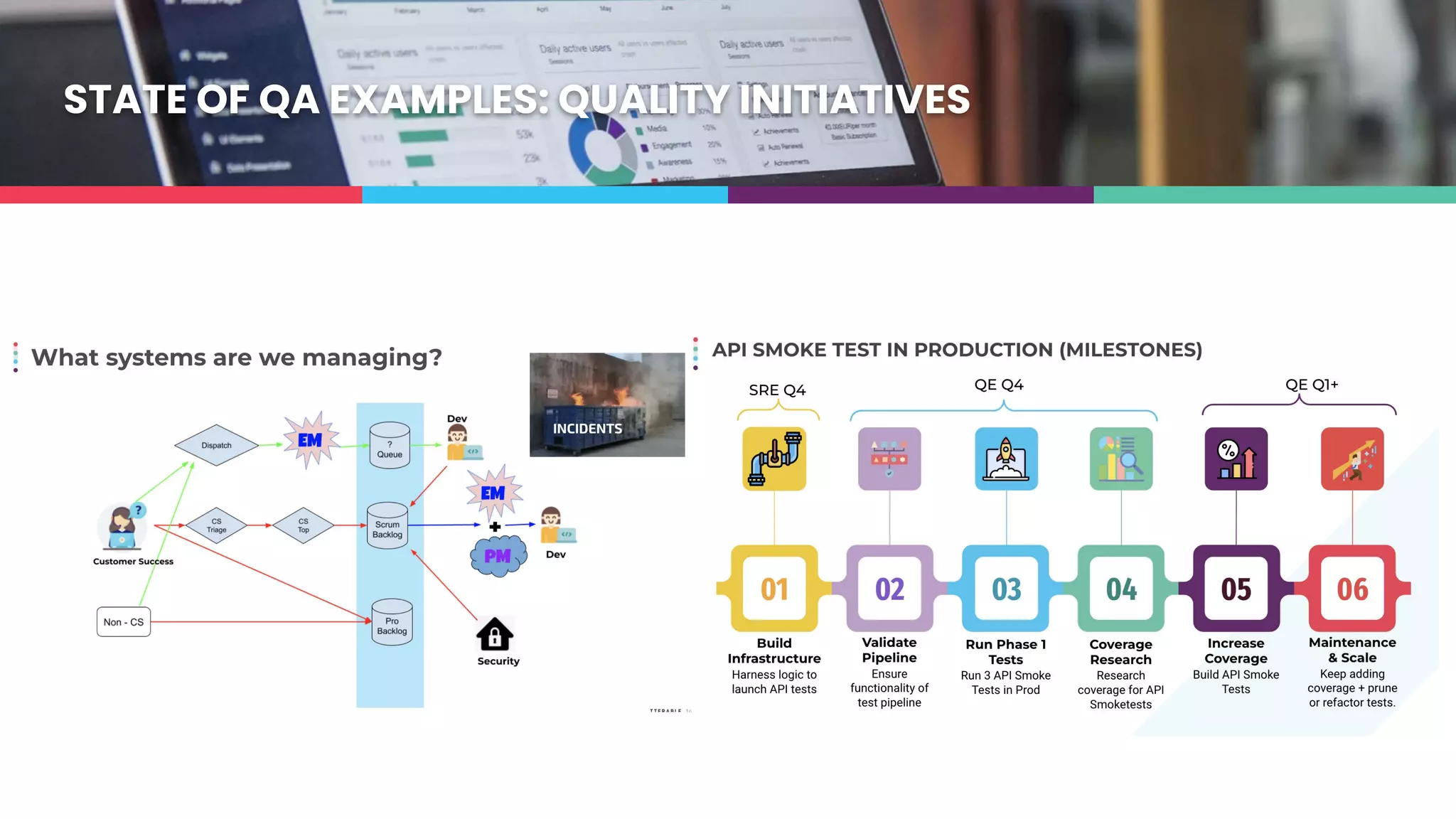 STATE OF QA EXAMPLES: QUALITY INITIATIVES
 