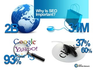 Why Is SEO
Important?
 