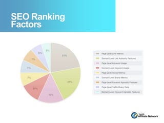 SEO Ranking
Factors
 