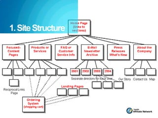 1. Site Structure
 