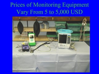 Prices of Monitoring Equipment
  Vary From 5 to 5,000 USD
 