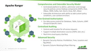 10 © Hortonworks Inc. 2011 – 2017. All Rights Reserved
Apache Ranger
Comprehensive and Extensible Security Model
• Centralized platform to define, administer and manage
security policies across Hadoop components (HDFS, Hive,
HBase, YARN, Kafka, Solr, Storm, Knox, NiFi, Atlas)
• Extensible Architecture with ability to add custom policy
conditions, user context enrichers
Fine-Grained Authorization
• For data access control for Database, Table, Column, LDAP
Groups & Specific Users
Centralized Auditing
• Central audit location for all access requests
• Support multiple destination sources (HDFS, Solr, etc.)
• Real-time visual query interface
Advanced Security
• Dynamic Security Policies: Prohibition, Time, Location and
Tag (Atlas)
• Dynamic Column Masking & Row Filtering
OPERATIONS SECURITY
GOVERNANCE
STORAGE
STORAGE
Machine
Learning
Batch
StreamingInteractive
Search
SECURITY
 
