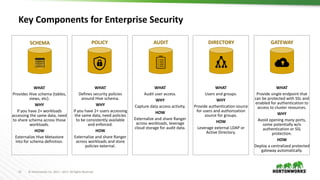 13 © Hortonworks Inc. 2011 – 2017. All Rights Reserved
Key Components for Enterprise Security
SCHEMA POLICY AUDIT DIRECTORY
WHAT
Provides Hive schema (tables,
views, etc).
WHY
If you have 2+ workloads
accessing the same data, need
to share schema across those
workloads.
HOW
Externalize Hive Metastore
into for schema definition.
WHAT
Defines security policies
around Hive schema.
WHY
If you have 2+ users accessing
the same data, need policies
to be consistently available
and enforced.
HOW
Externalize and share Ranger
across workloads and store
policies external.
WHAT
Audit user access.
WHY
Capture data access activity.
HOW
Externalize and share Ranger
across workloads, leverage
cloud storage for audit data.
GATEWAY
WHAT
Provide single endpoint that
can be protected with SSL and
enabled for authentication to
access to cluster resources.
WHY
Avoid opening many ports,
some potentially w/o
authentication or SSL
protection.
HOW
Deploy a centralized protected
gateway automatically.
WHAT
Users and groups.
WHY
Provide authentication source
for users and authorization
source for groups.
HOW
Leverage external LDAP or
Active Directory.
 