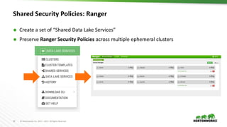 18 © Hortonworks Inc. 2011 – 2017. All Rights Reserved
Shared Security Policies: Ranger
 Create a set of “Shared Data Lake Services”
 Preserve Ranger Security Policies across multiple ephemeral clusters
 