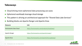 24 © Hortonworks Inc. 2011 – 2017. All Rights Reserved
Takeaways
 Cloud driving more ephemeral data processing use cases
 Ephemeral workloads leverage cloud storage
 This pattern is driving an architectural approach for “Shared Data Lake Services”
 Building blocks are Apache Ranger and Apache Knox
Resource Link
Hortonworks Data Cloud https://hortonworks.com/products/cloud/aws/
Apache Ranger https://hortonworks.com/apache/ranger/
Apache Knox https://hortonworks.com/apache/knox-gateway/
 