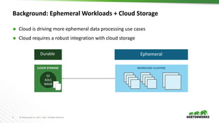 4 © Hortonworks Inc. 2011 – 2017. All Rights Reserved
Background: Ephemeral Workloads + Cloud Storage
 Cloud is driving more ephemeral data processing use cases
 Cloud requires a robust integration with cloud storage
CLOUD STORAGE
S3
ADLS
WASB
WORKLOAD CLUSTERS
Durable Ephemeral
 