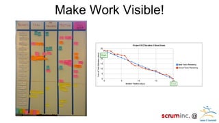 @ 
Make Work Visible!  