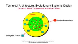 Technical Architecture: Evolutionary Systems Design Do Least Work To Generate Maximum Effect 
Product Backlog Items 
Deployable Feature 
http://www.nasa.gov/centers/ames/news/releases/2004/antenna/video.html 
http://en.wikipedia.org/wiki/Evolved_antenna  
