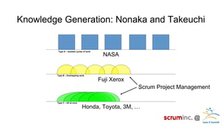 @ 
Knowledge Generation: Nonaka and Takeuchi 
Type A – Isolated cycles of work 
Type B – Overlapping work 
Type C – All at once 
NASA 
Fuji Xerox 
Honda, Toyota, 3M, … 
Scrum Project Management  