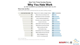 @ 
New York Times Sunday Review Why You Hate Work By TONY SCHWARTZ and CHRISTINE PORATH MAY 30, 2014  