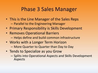 Phase 3 Team Lead
• Drives Cadence and Morale of the Team
• Parallel to the Technical Team Dev Leads
• Walking Personifica...
