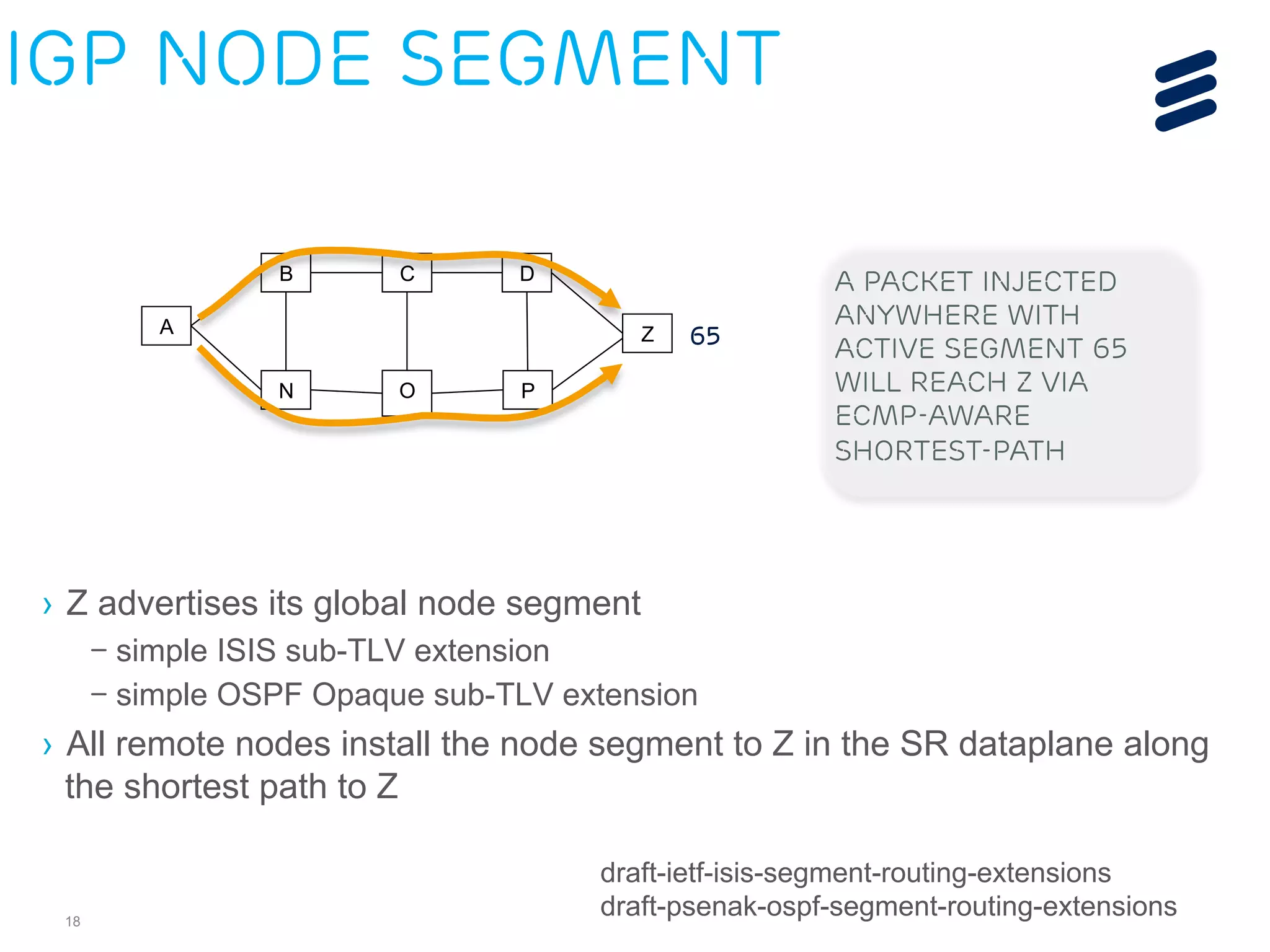 IGP Node Segment 
A 
B C 
N O 
D 
P 
› Z advertises its global node segment 
18 
Z 
65 
– simple ISIS sub-TLV extension 
– simple OSPF Opaque sub-TLV extension 
A packet injected 
anywhere with 
active segment 65 
will reach Z via 
ecmp-aware 
shortest-path 
› All remote nodes install the node segment to Z in the SR dataplane along 
the shortest path to Z 
draft-ietf-isis-segment-routing-extensions 
draft-psenak-ospf-segment-routing-extensions 
 