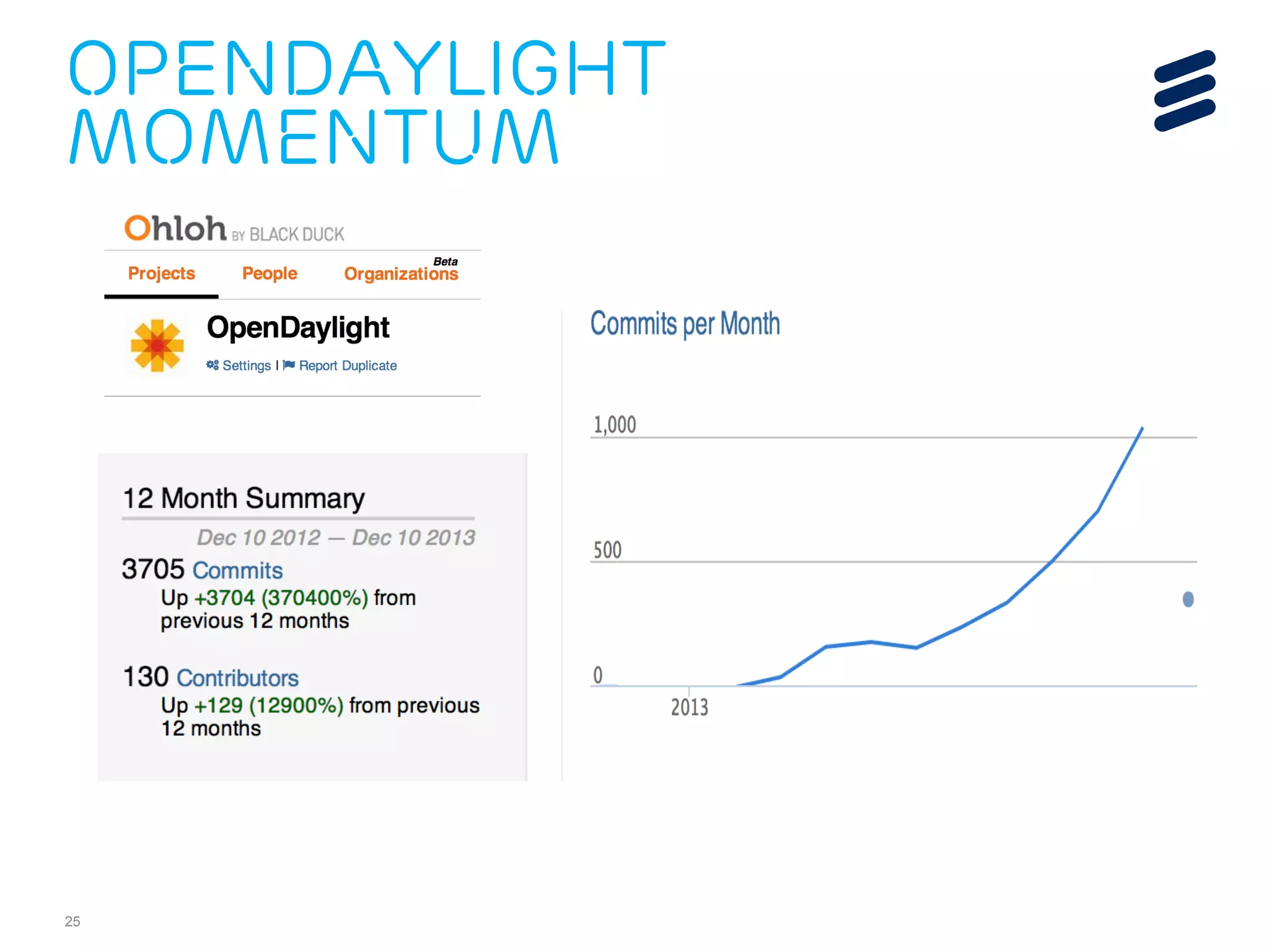 OpenDaylight 
Momentum 
25 
 