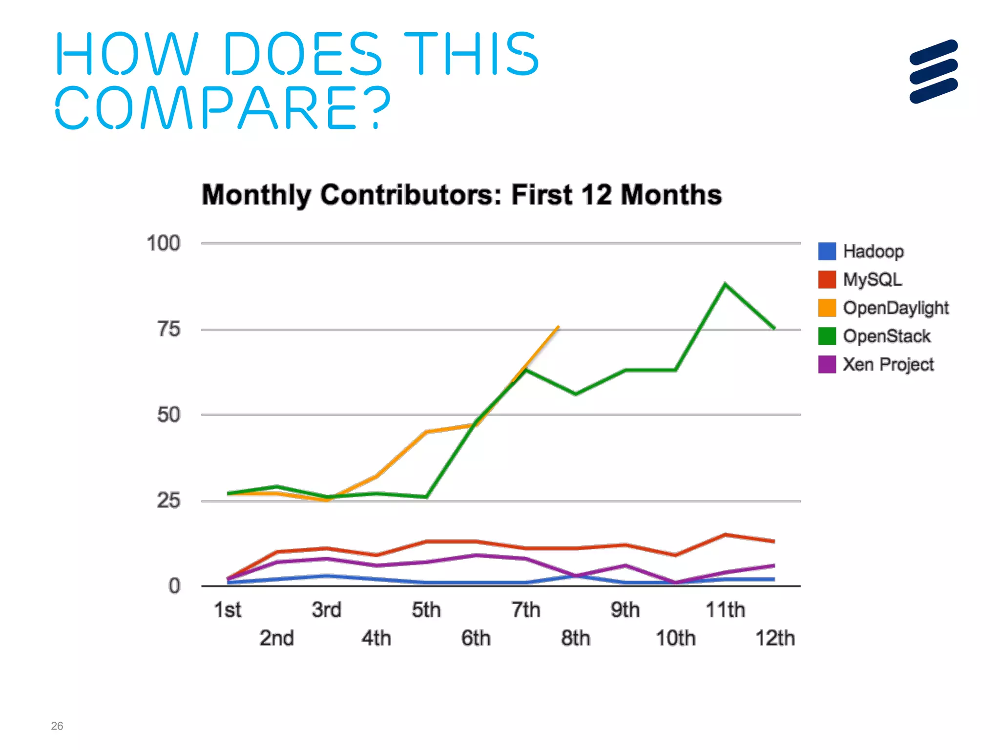 How Does This 
Compare? 
26 
 