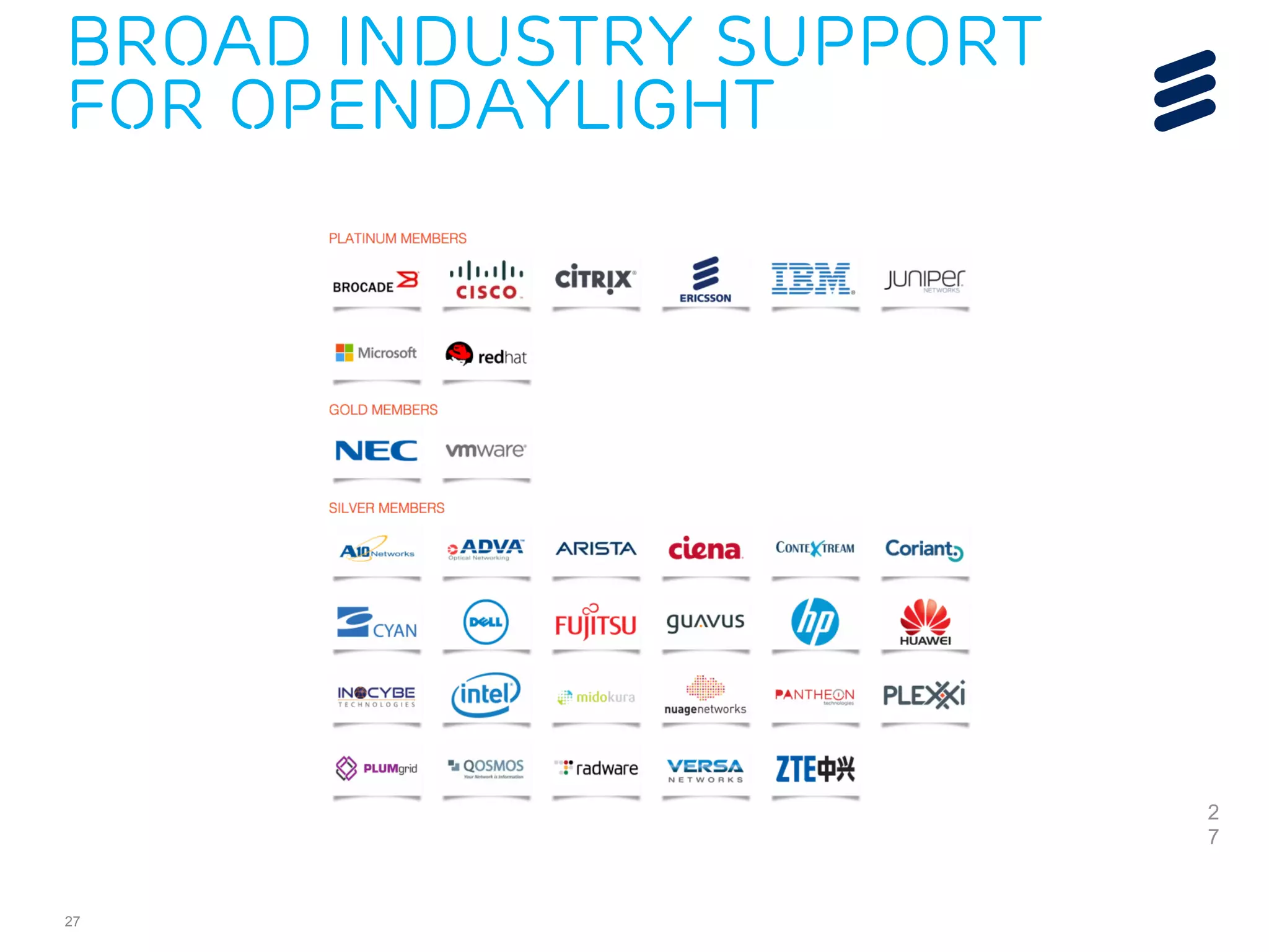 Broad Industry Support 
for OpenDaylight 
27 
2 
7 
 