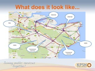 What does it look like...
Internet
Internet
Commercial
Internet
Commercial
Internet
PSN
HSCN
HSCN
 