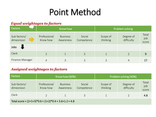 Job Evaluation for Digital Leader | PDF