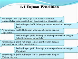 1.4 Tujuan Penelitian1.4 Tujuan Penelitian
Perbandingan Grafik hubungan antara pembebanan dengan
Torsi
Perbandingan Grafik hubungan antara pembebanan dengan
Torsi
Perbandingan grafik hubungan antara pembebanan dengan
Laju aliran massa bahan bakar
Perbandingan grafik hubungan antara pembebanan dengan
Laju aliran massa bahan bakar
Perbandingan grafik hubungan antara pembebanan dengan
Daya input
Perbandingan grafik hubungan antara pembebanan dengan
Daya input
Perhitungan Torsi, Daya poros, Laju aliran massa bahan bakar
konsumsi bahan bakar spesifik brake, Daya input dan Efisiensi thermal
Perhitungan Torsi, Daya poros, Laju aliran massa bahan bakar
konsumsi bahan bakar spesifik brake, Daya input dan Efisiensi thermal
Perbandingan Grafik Hubungan antara pembebanan dengan
Daya poros
Perbandingan Grafik Hubungan antara pembebanan dengan
Daya poros
Perbandingan grafik hubungan antara pembebanan dengan
Konsumsi bahan bakar spesifik brake
Perbandingan grafik hubungan antara pembebanan dengan
Konsumsi bahan bakar spesifik brake
Perbandingan grafik hubungan antara pembebanan dengan
Efisiensi thermal
Perbandingan grafik hubungan antara pembebanan dengan
Efisiensi thermal
 