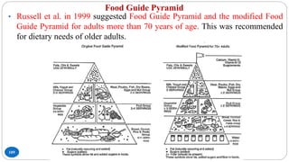 Food Guide Pyramid
109
• Russell et al. in 1999 suggested Food Guide Pyramid and the modified Food
Guide Pyramid for adults more than 70 years of age. This was recommended
for dietary needs of older adults.
 