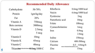 Recommended Daily Allowance
111
 