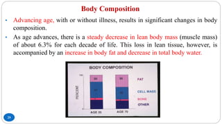 Body Composition
29
• Advancing age, with or without illness, results in significant changes in body
composition.
• As age advances, there is a steady decrease in lean body mass (muscle mass)
of about 6.3% for each decade of life. This loss in lean tissue, however, is
accompanied by an increase in body fat and decrease in total body water.
 
