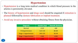 Hypertension
72
• Hypertension is a long term medical condition in which blood pressure in the
arteries is persistently elevated.
• The history of hypertension and drugs used should be enquired if extraction is
planned followed by denture fabrication or implant treatment.
• Avoid any invasive procedure without obtaining fitness from the physician.
 
