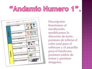 Descripción:
Insertamos el
encabezado,
modificamos la
dirección de texto ,
pusimos de relleno el
color azul para el
software y el amarillo
para el hardware,
pusimos estilos de
textos y pusimos
imágenes.

 