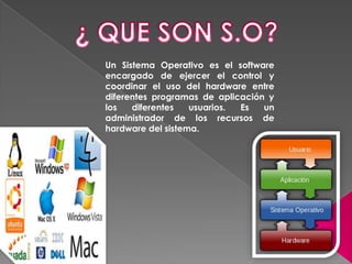 Un Sistema Operativo es el software
encargado de ejercer el control y
coordinar el uso del hardware entre
diferentes programas de aplicación y
los diferentes usuarios. Es un
administrador de los recursos de
hardware del sistema.
 