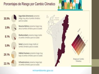 minambiente.gov.co
 