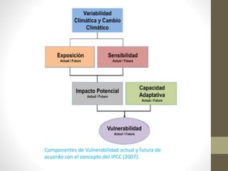Componentes de Vulnerabilidad actual y futura de
acuerdo con el concepto del IPCC (2007).
 