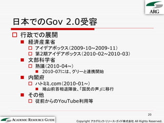 日本でのGov 2.0受容
 行政での展開
  経済産業省
   アイデアボックス（2009-10~2009-11）
   第2期アイデアボックス（2010-02~2010-03）
  文部科学省
   熟議（2010-04~）
     2010-07には、グリーと連携開始
  内閣府
   ハトミミ.com（2010-01~）
     鳩山前首相退陣後、「国民の声」に移行
  その他
   従前からのYouTube利用等

                                                            20

                   Copyright アカデミック・リソース・ガイド株式会社 All Rights Reserved.
 