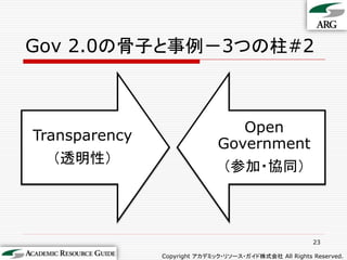 Gov 2.0の骨子と事例－3つの柱#2



                                 Open
Transparency
                              Government
  （透明性）
                               （参加・協同）



                                                        23

               Copyright アカデミック・リソース・ガイド株式会社 All Rights Reserved.
 