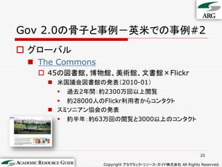 Gov 2.0の骨子と事例－英米での事例#2
 グローバル
  The Commons
    45の図書館、博物館、美術館、文書館×Flickr
     米国議会図書館の発表（2010-01）
       過去2年間：約2300万回以上閲覧
       約28000人のFlickr利用者からコンタクト
     スミソニアン協会の発表
       約半年：約63万回の閲覧と3000以上のコンタクト




                                                          25

                 Copyright アカデミック・リソース・ガイド株式会社 All Rights Reserved.
 