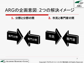 ARGの企画意図：2つの解決イメージ
 1. 分野と分野の間             2. 市民と専門家の間




                                                        7

              Copyright アカデミック・リソース・ガイド株式会社 All Rights Reserved.
 