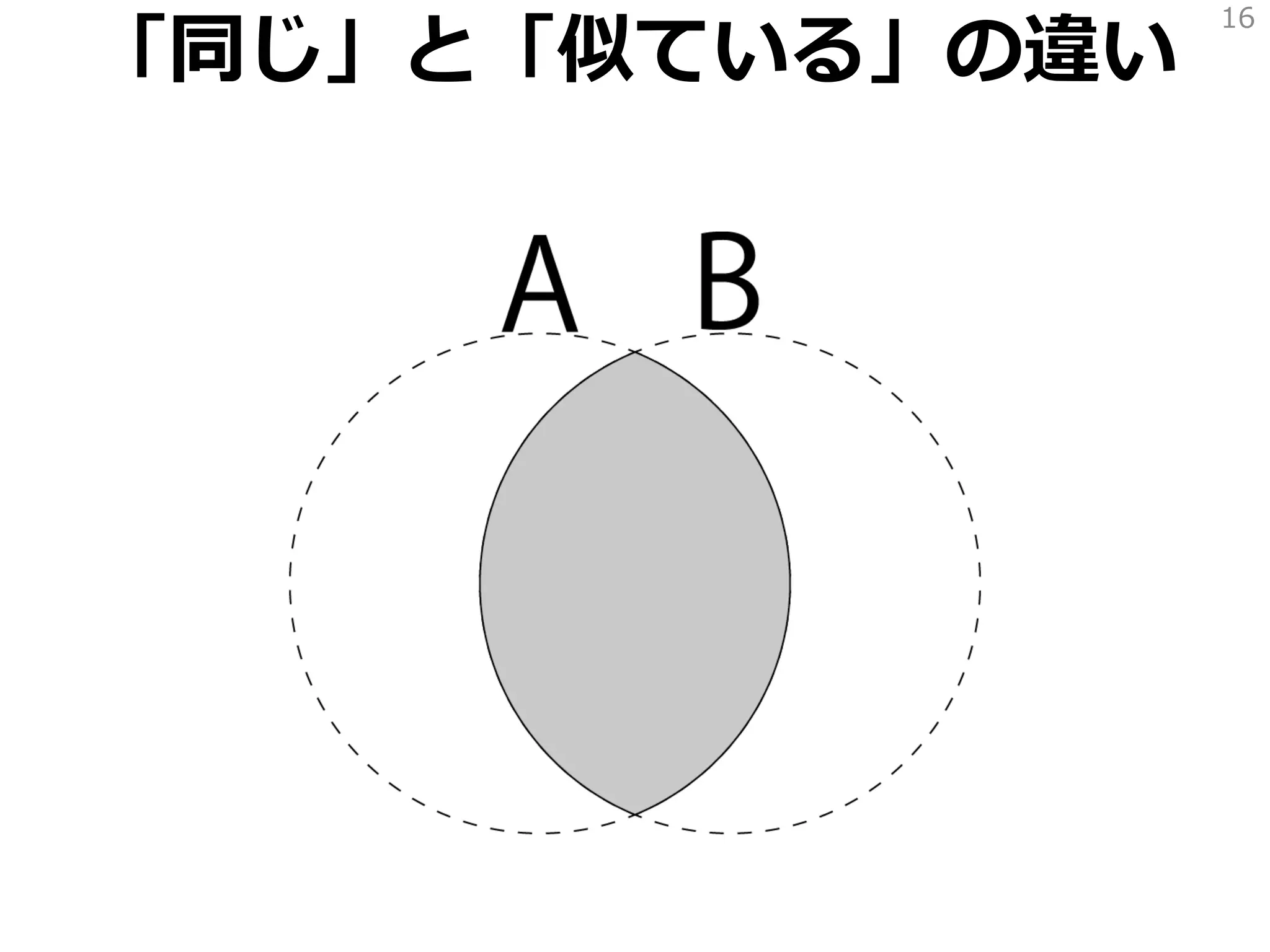 「同じ」と「似ている」の違い
16
 