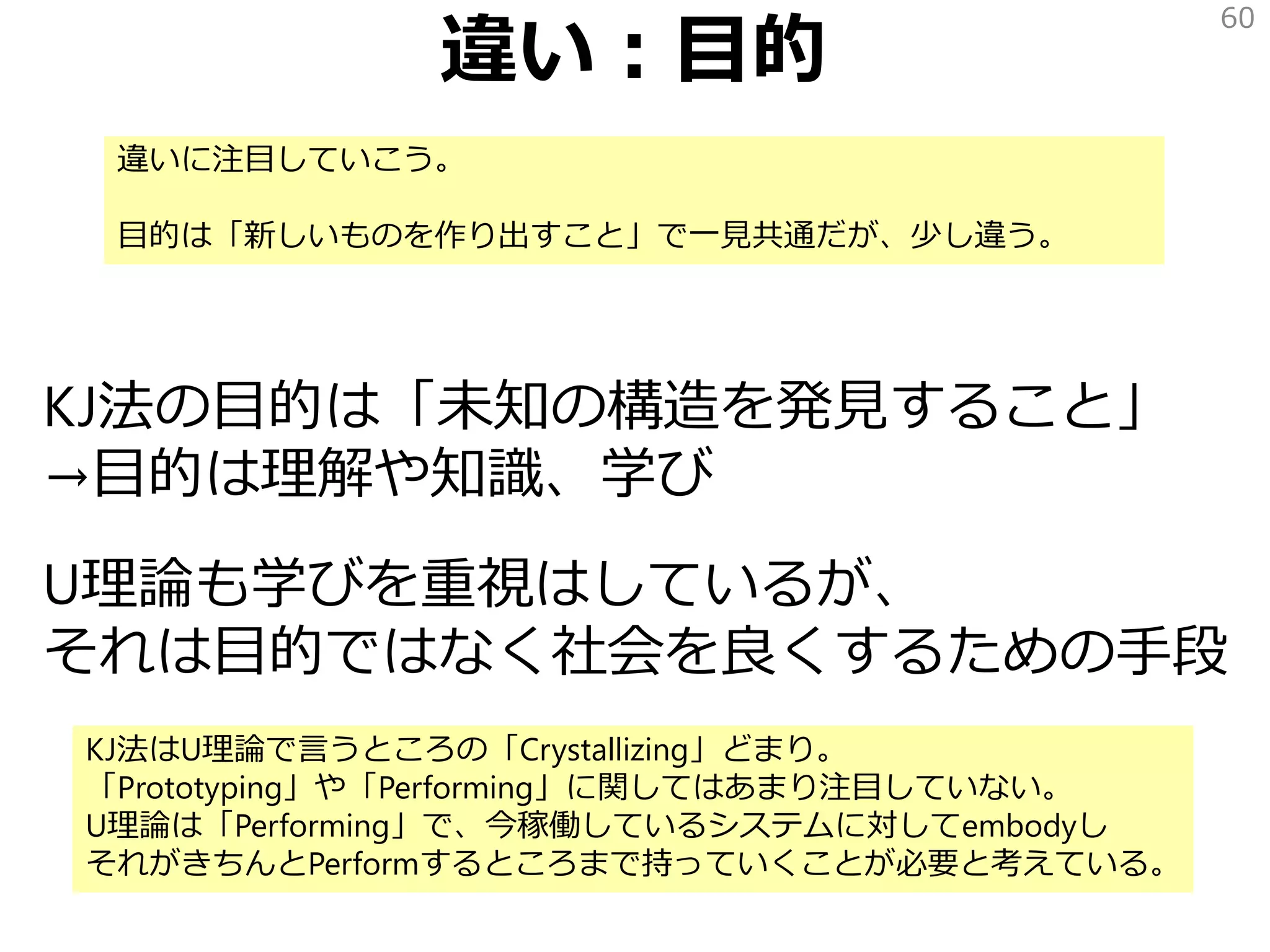 違い：目的
KJ法の目的は「未知の構造を発見すること」
→目的は理解や知識、学び
U理論も学びを重視はしているが、
それは目的ではなく社会を良くするための手段
60
違いに注目していこう。
目的は「新しいものを作り出すこと」で一見共通だが、少し違う。
KJ法はU理論で言うところの「Crystallizing」どまり。
「Prototyping」や「Performing」に関してはあまり注目していない。
U理論は「Performing」で、今稼働しているシステムに対してembodyし
それがきちんとPerformするところまで持っていくことが必要と考えている。
 