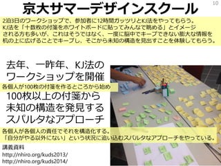 京大サマーデザインスクール
去年、一昨年、KJ法の
ワークショップを開催
100枚以上の付箋から
未知の構造を発見する
スパルタなアプローチ
10
講義資料
http://nhiro.org/kuds2013/
http://nhiro.org/kuds2014/
2泊3日のワークショップで、参加者に12時間ガッツリとKJ法をやってもらう。
KJ法を「十数枚の付箋をホワイトボードに貼ってみんなで眺める」とイメージ
される方も多いが、これはそうではなく、一度に脳中でキープできない膨大な情報を
机の上に広げることでキープし、そこから未知の構造を見出すことを体験してもらう。
各個人が100枚の付箋を作るところから始め
各個人が各個人の責任でそれを構造化する。
「自分がやる以外にない」という状況に追い込むスパルタなアプローチをやっている。
 