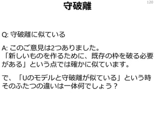 守破離
Q: 守破離に似ている
A: このご意見は2つありました。
「新しいものを作るために、既存の枠を破る必要
がある」という点では確かに似ています。
で、「Uのモデルと守破離が似ている」という時
そのふたつの違いは一体何でしょう？
120
 
