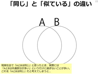 「同じ」と「似ている」の違い
15
現実社会で「AとBは同じ」と思ったとき、実際には
「AとBは共通部分が多い」というだけに過ぎないことが多い。
これを「AとBは同じ」だと考えてしまうと…
 