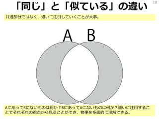「同じ」と「似ている」の違い
18
共通部分ではなく、違いに注目していくことが大事。
AにあってBにないものは何か？BにあってAにないものは何か？違いに注目するこ
とでそれぞれの視点から見ることができ、物事を多面的に理解できる。
 