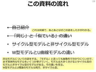 この資料の流れ
• 自己紹介
• 「同じ」と「似ている」の違い
• サイクル型モデルと非サイクル型モデル
• W型モデルとU曲線モデルの違い
19
これは伏線で、あとあとなぜこの話をしたかがわかる。
次はモデルについての話をする。「モデル」と言っても抽象的で分かりにくいので、
まず具体的なモデルをいくつか挙げていく。モデルは大きく分けるとサイクル型の
モデルと非サイクル型のモデルがある。その違いを見る。
W型モデルとU理論のモデルは両方、非サイクル型。
 